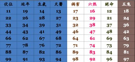 室內電話號碼吉凶|免費算命 